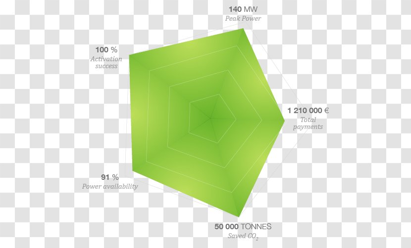 Rectangle Brand Product Design - Green - Angle Transparent PNG