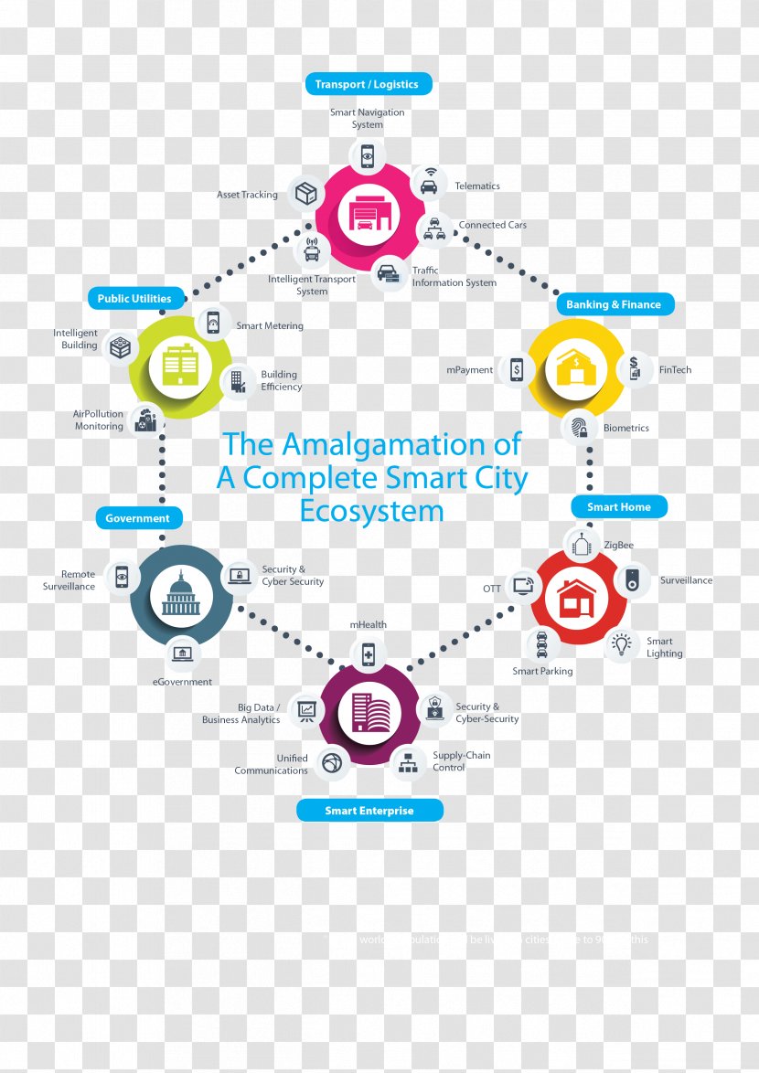 Smart City Cities Mission Public Utility Logo - Diagram Transparent PNG