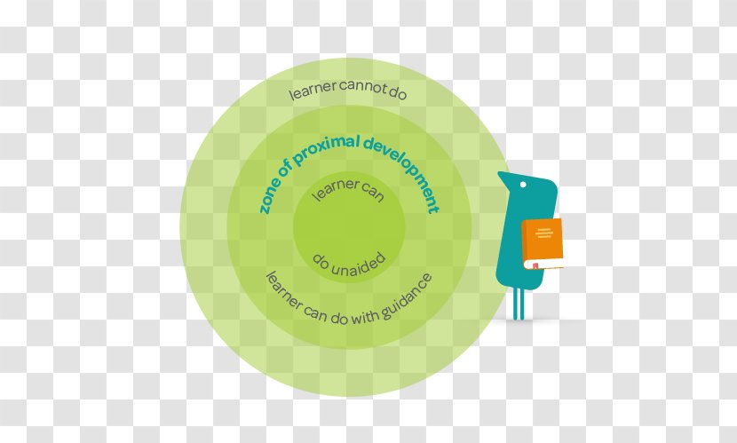 Zone Of Proximal Development Instructional Scaffolding Logo Brand Product Design - Disability - Matlab Programming Flowchart Transparent PNG