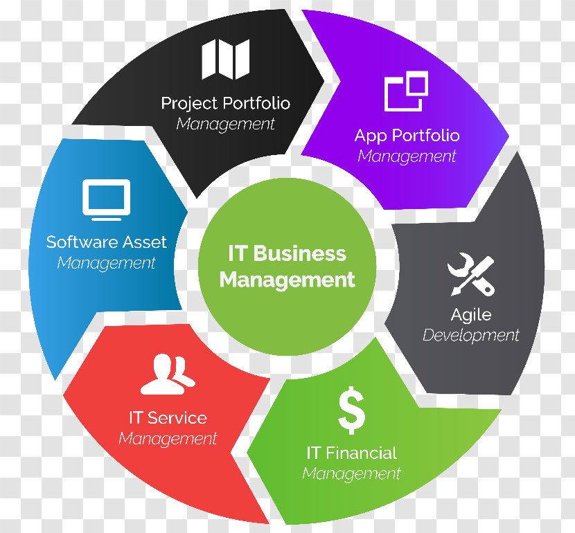 Agile Software Development Scrum AGM Benefit Solutions Kanban - It Project Portfolio Management Process Transparent PNG