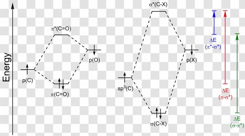 Triangle Product Design - Diagram Transparent PNG