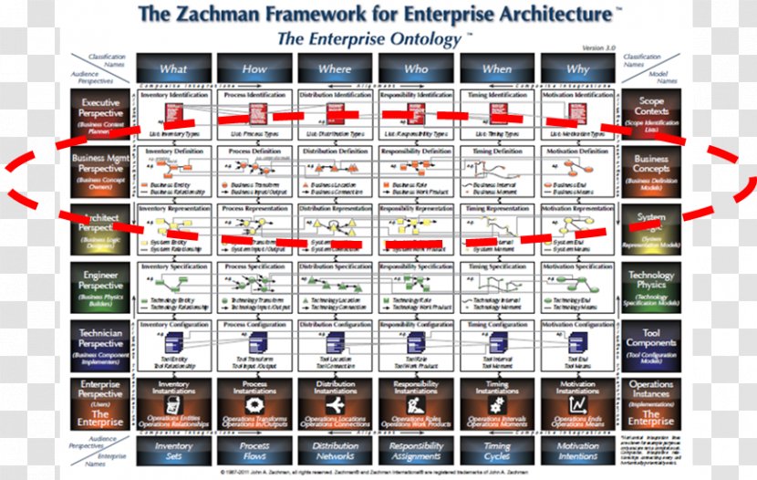 Zachman Framework Enterprise Architecture Software The Open Group - Project - Business Transparent PNG