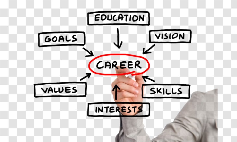 Career Counseling Psychology Management - Knowledge - School Transparent PNG