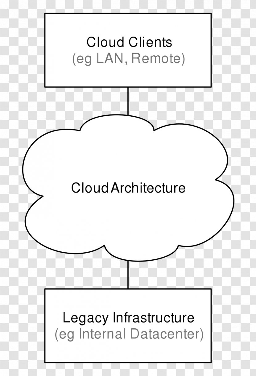Cloud Computing Architecture Storage Paper Transparent PNG