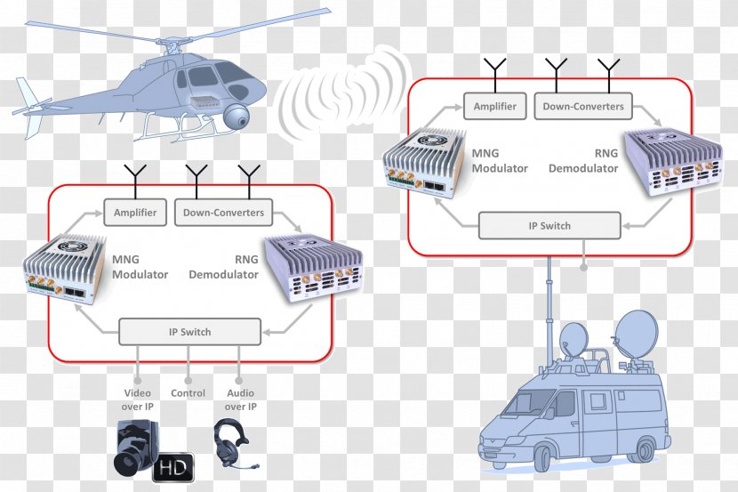 Engineering Motor Vehicle Technology Machine - Secure Societely Transparent PNG