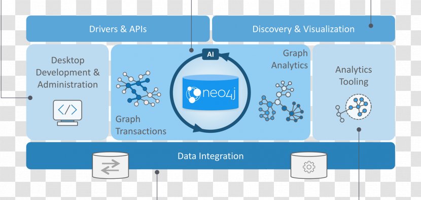 Neo4j Graph Database Big Data - Business Intelligence - Department Of Management Studies Iit Madras Transparent PNG
