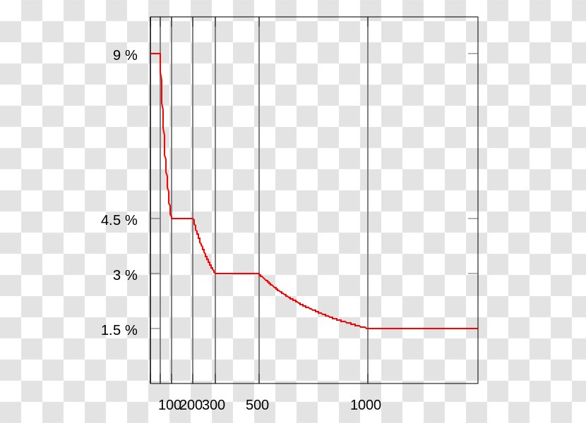 Line Angle Point - Plot Transparent PNG