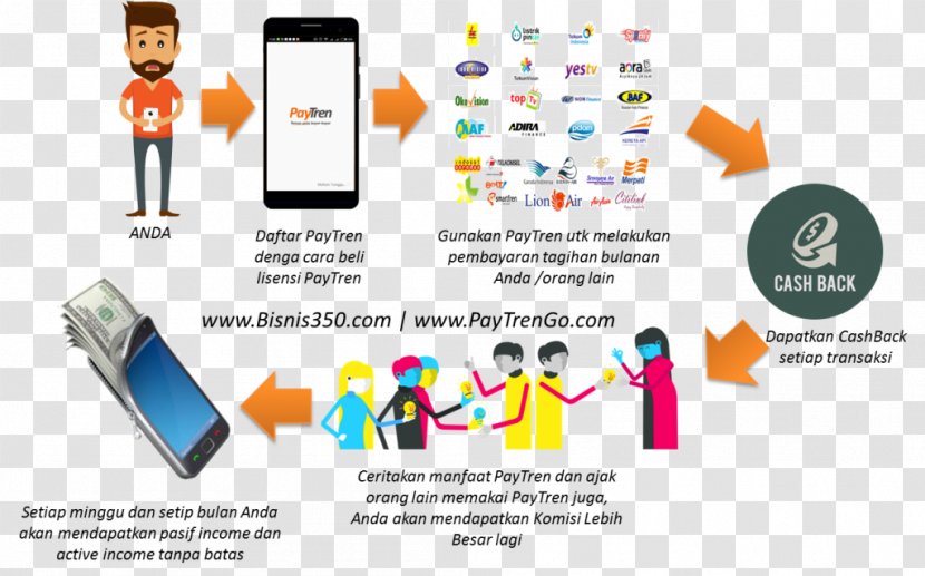 Afacere Cara Daftar Paytren System Online And Offline Sadaqah - Cost - PayTren Transparent PNG