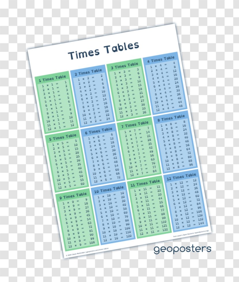 Multiplication Table Number Poster - Education Transparent PNG