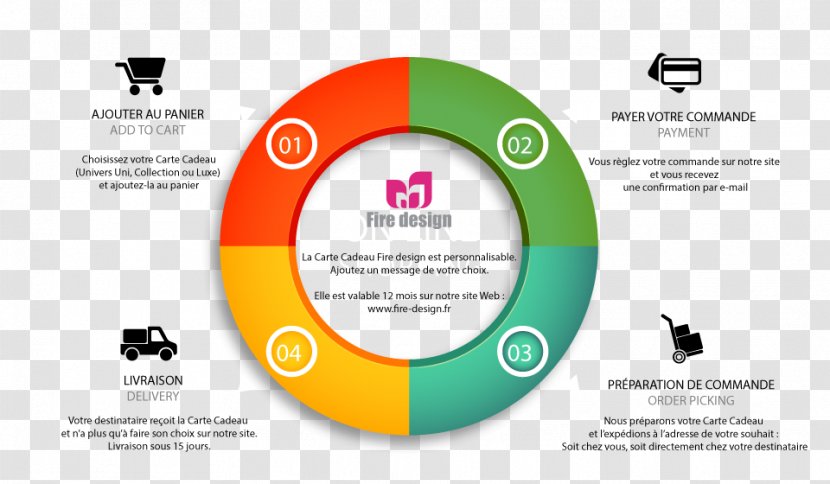 Brand Logo Organization - Diagram - Design Transparent PNG