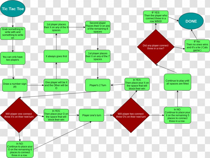 Flowchart Diagram Organizational Chart - Area - Rap Transparent PNG