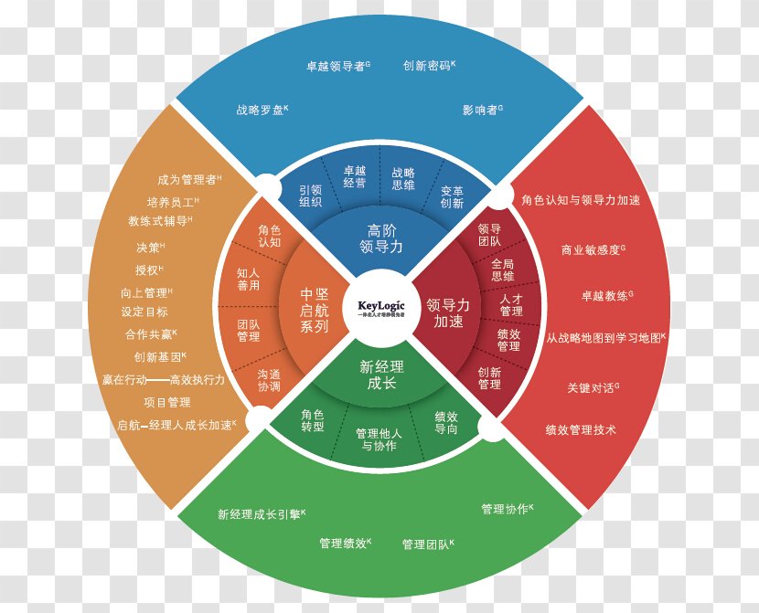 Infographic Risk Management Organization Business - Strategic Thinking Transparent PNG