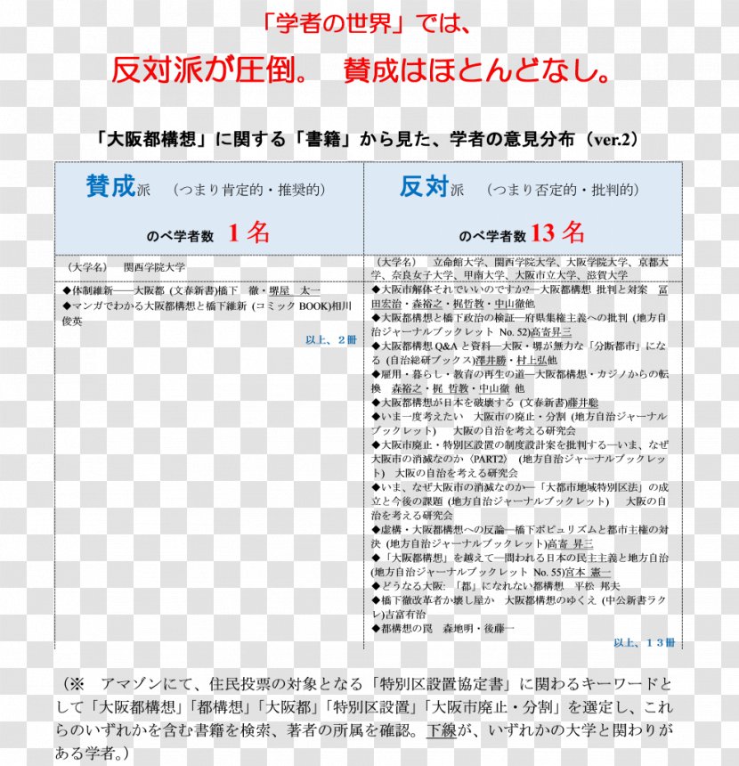 Osaka Metropolis Plan Kyoto University Document Hewlett-Packard - Hewlettpackard - Fuji̇ Transparent PNG