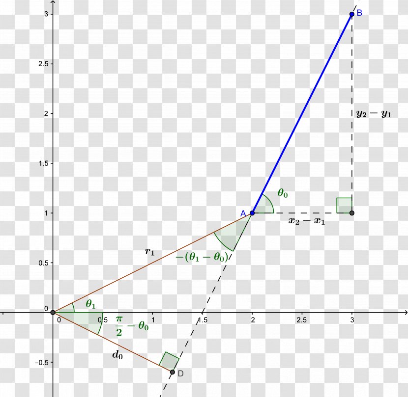 Triangle Point Diagram - Symmetry Transparent PNG