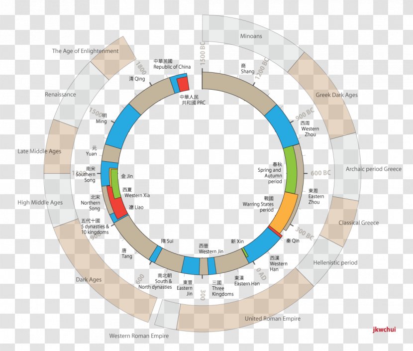 Vector Magic Visual Arts Diagram - Art Museum - Chui Transparent PNG