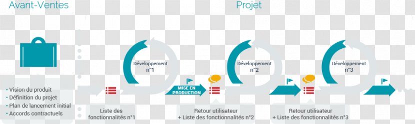 Agile Software Development Management Methodology Project Scrum - Business Process Framework Transparent PNG