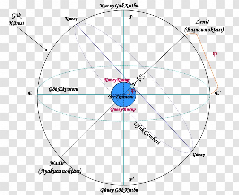 Circle Angle Point Diagram Transparent PNG