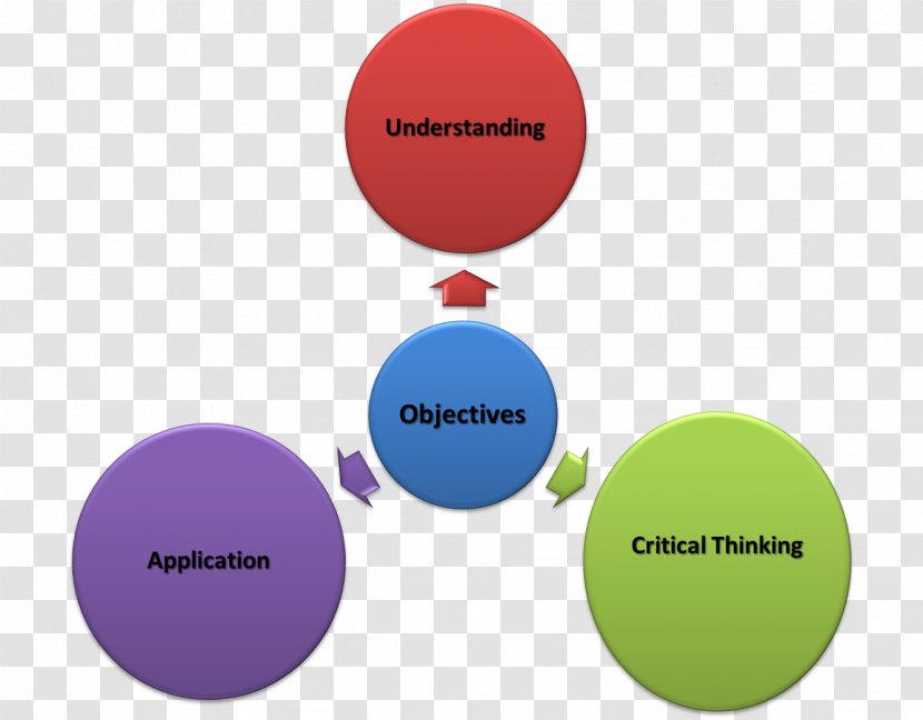 Human Systems Management Learning Research And Development Education - Text Transparent PNG