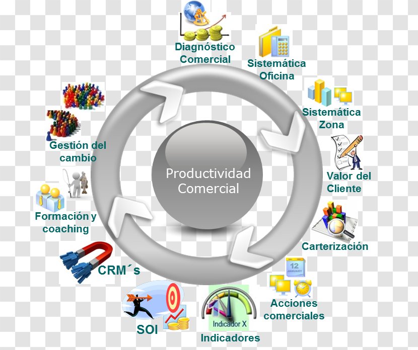 Business Process Reengineering Administration Trade Management Gestión - Change Transparent PNG