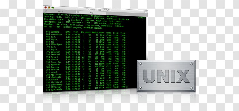 Unix Operating Systems Computer Software Linux Shell Transparent PNG
