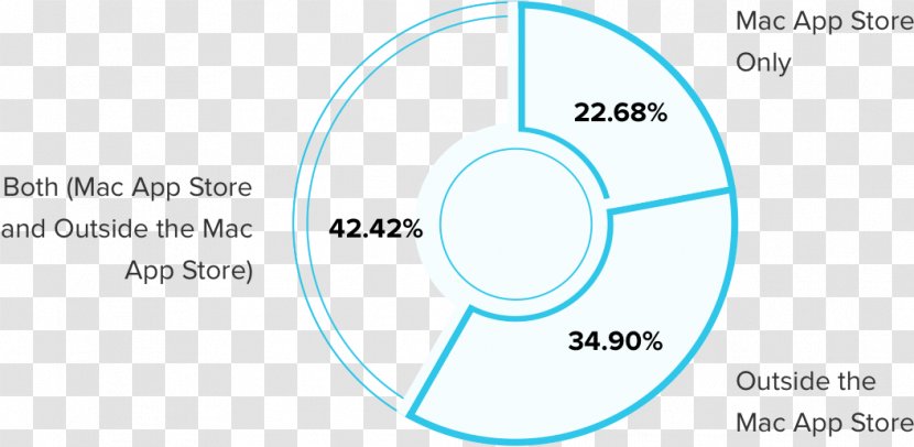 Brand Circle Technology Angle - More Money Matters Transparent PNG