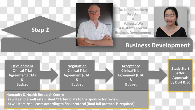 Research Project Management Chart Business - Administration Transparent PNG