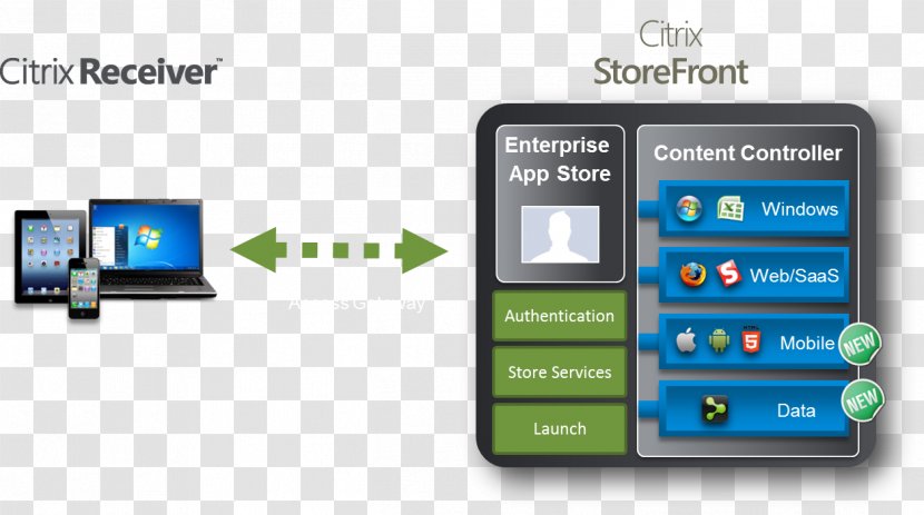 Computer Software Citrix Systems Receiver XenApp - Smartphone Transparent PNG
