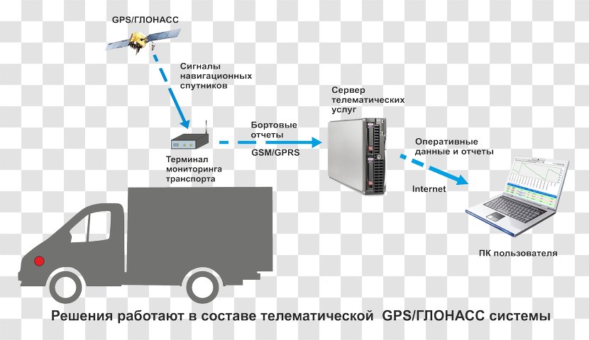 Sensor Diesel Generator System GLONASS Fuel - Electric - Gps Monitor Transparent PNG