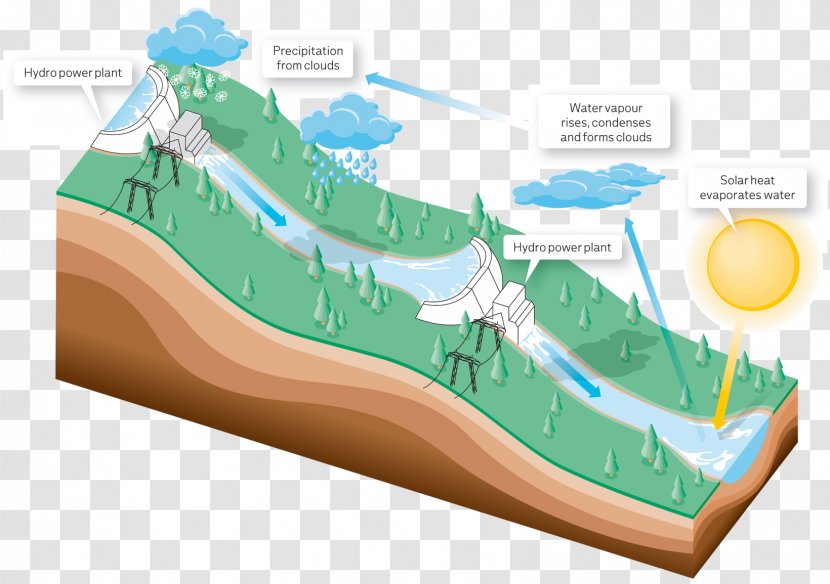 Hydropower Hydroelectricity Renewable Energy Dam - Natural Gas - Cycle Transparent PNG