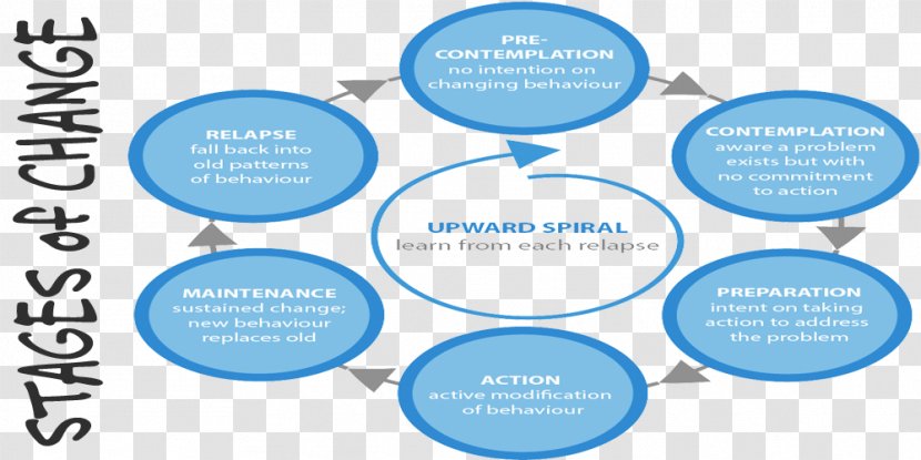 Mental Health Disorder Well-being Substance Use Harm Reduction - Disease Model Of Addiction Transparent PNG