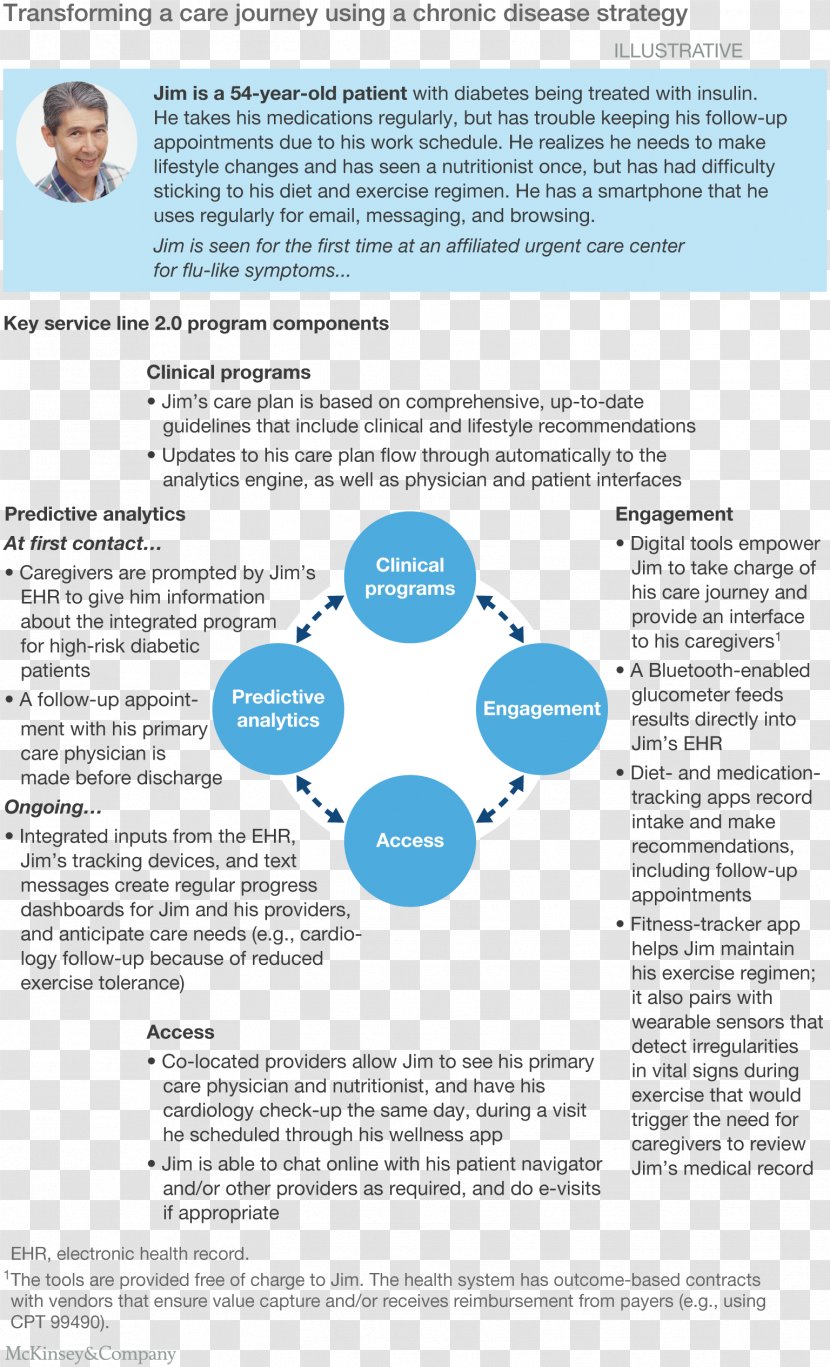 Health System Chronic Condition Care Disease Transparent PNG