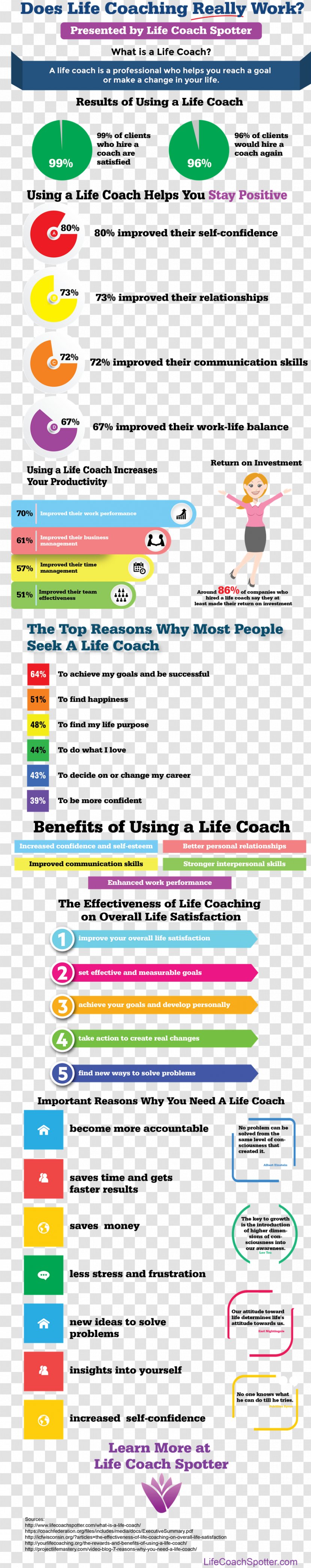 The Power Of Positive Coaching Infographic Lifestyle Guru Training - Education Transparent PNG