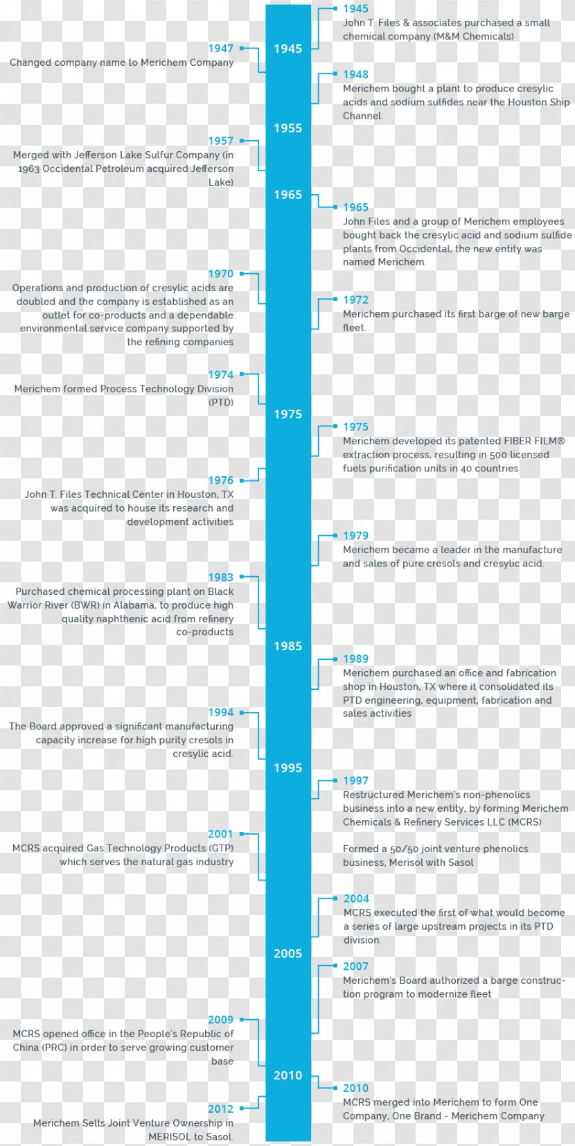 Document Line Angle Microsoft Azure - Company History Transparent PNG