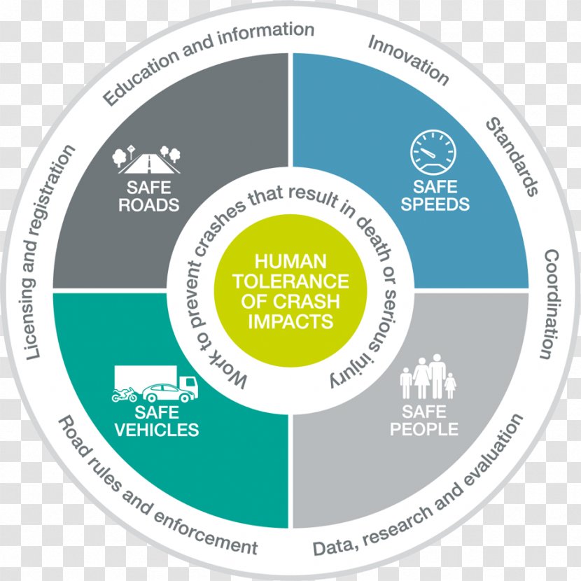 Road Transport Safety Systems Theory - Information - Work Accident Transparent PNG