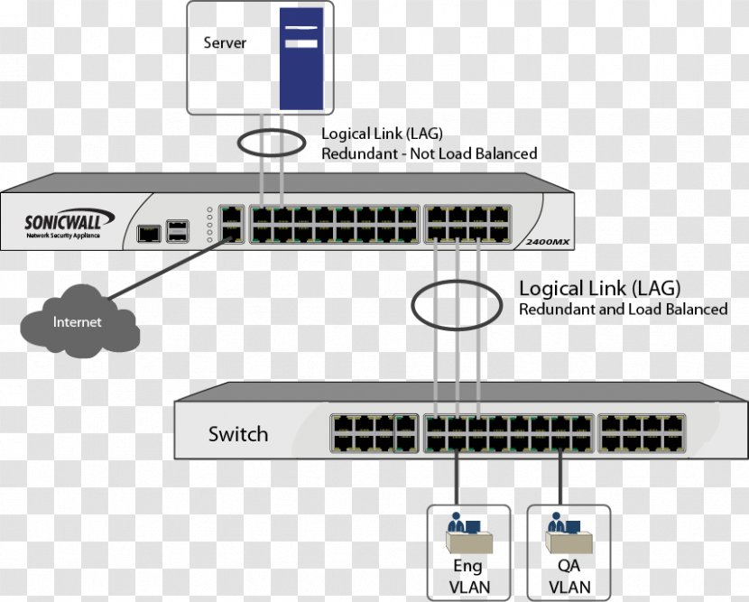 Computer Network Link Aggregation Switch Port Protocol Router - Vlan Trunking Transparent PNG