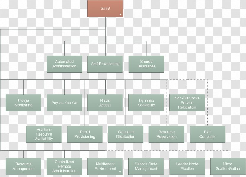 Product Design Brand Line Angle - Diagram - Compound Pattern Transparent PNG