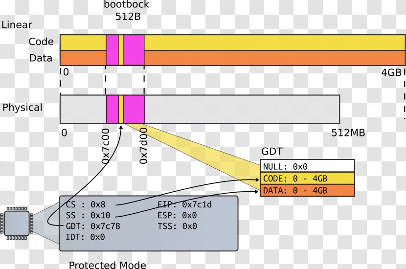 Disk Sector Byte Point Angle - Storage - Plot Transparent PNG