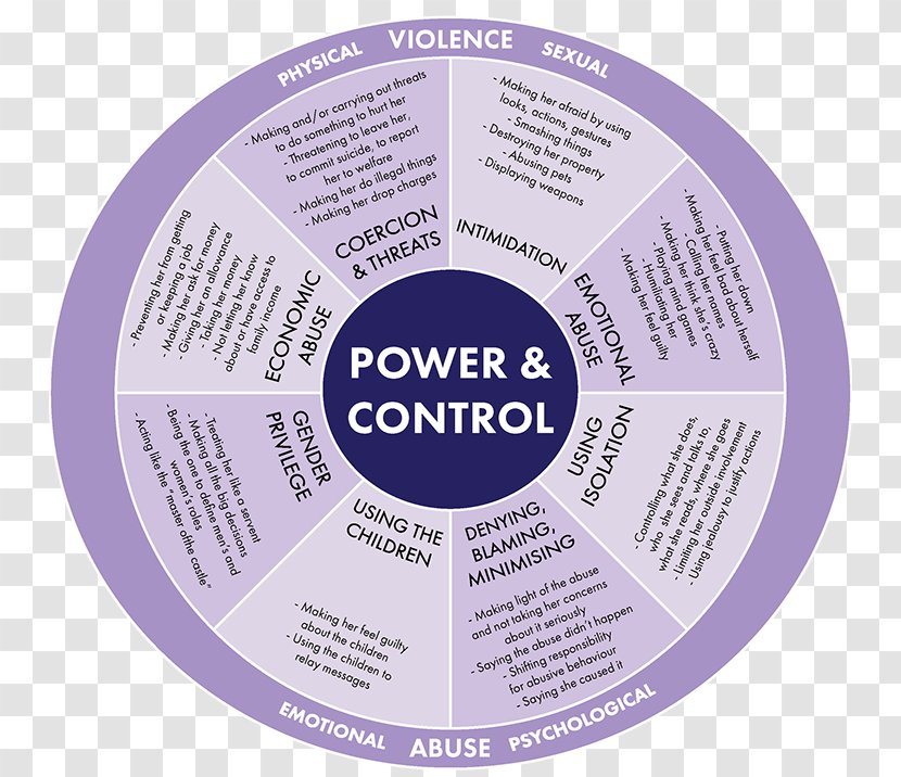 Duluth Model Domestic Violence Cycle Of Abuse Facebook, Inc. - Purple - Aboriginal Transparent PNG