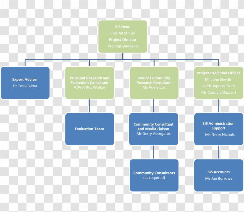 Product Management Manager Organization - Paint Transparent PNG