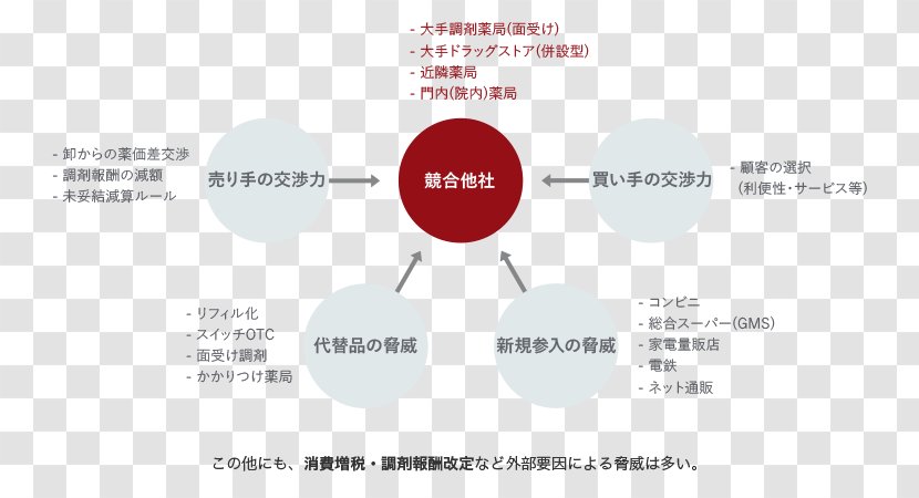 Brand Material Line - Diagram - Trend Figures Transparent PNG