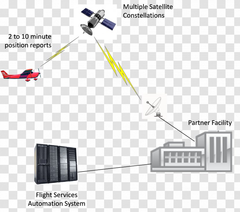 Electronics Line System Engineering - Storage Area Network - Dish Tv Transparent PNG