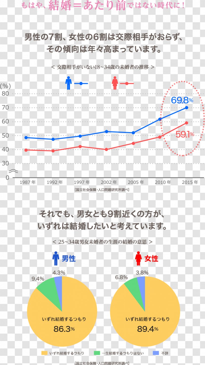 Marriage Son Child Daughter Dating Agency - Family Computer Transparent PNG