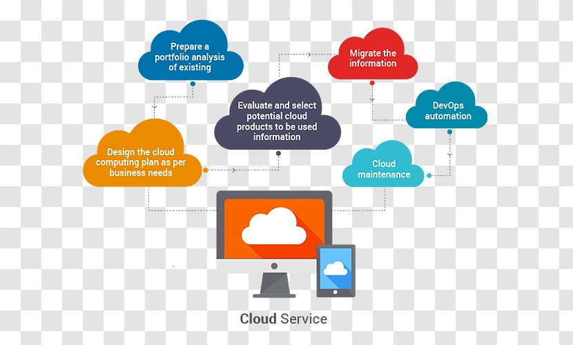 Service Cloud Computing Web Development DevOps Brand - Organization - Cloudcompass Technologies Inc Transparent PNG