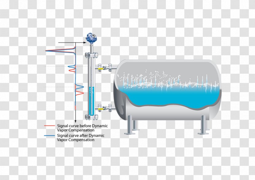 Level Sensor Boiler Steam Drum Pressure Measurement - Radar - Wave Transparent PNG