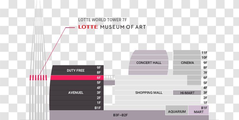 롯데뮤지엄 Lotte World Folk Museum Mall Tower - Songpa District - Bird's-eye View Transparent PNG