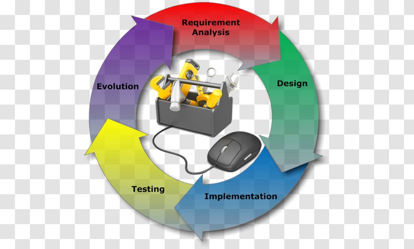 Systems Development Life Cycle SAP Implementation Project Management Computer Software - Manager - Biological Transparent PNG