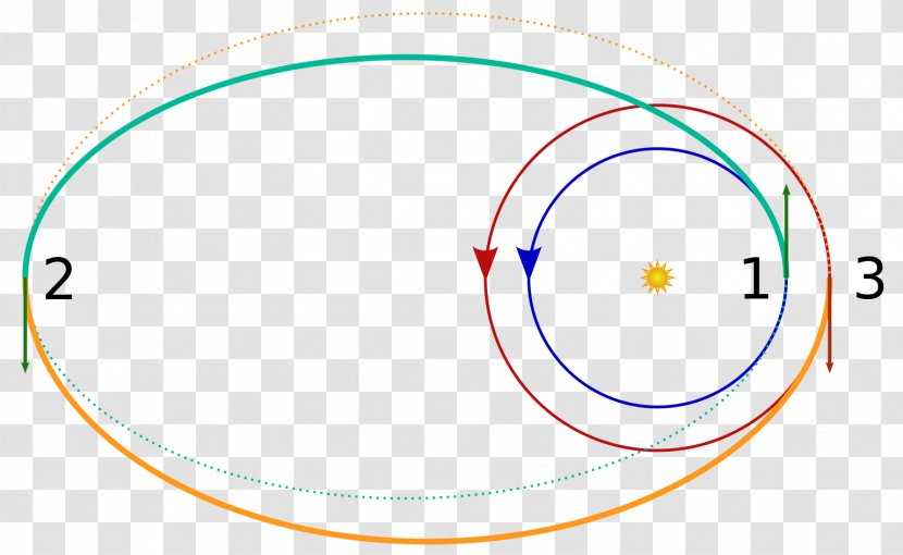 Kerbal Space Program Bi-elliptic Transfer Hohmann Orbit Elliptic Orbital Maneuver Transparent PNG