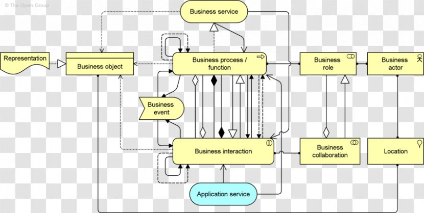 Business Process Organization - Parallel - Plan Transparent PNG