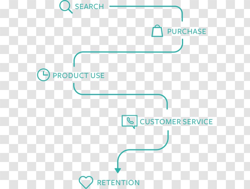 Wizville Brand Product Design Customer - Consumer Journey Transparent PNG