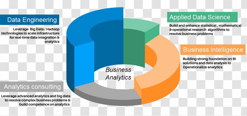 Analytics Information Technology Data Science - Big - Consumer Behaviour Transparent PNG